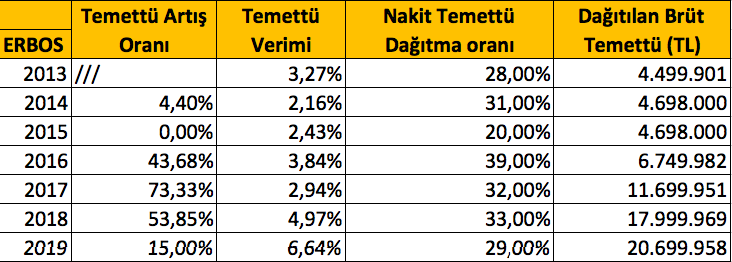 Ekran Resmi 2019-10-21 17.53.35