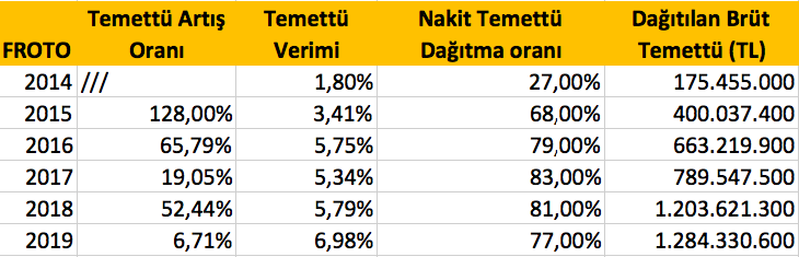 Ekran Resmi 2019-10-21 20.52.22